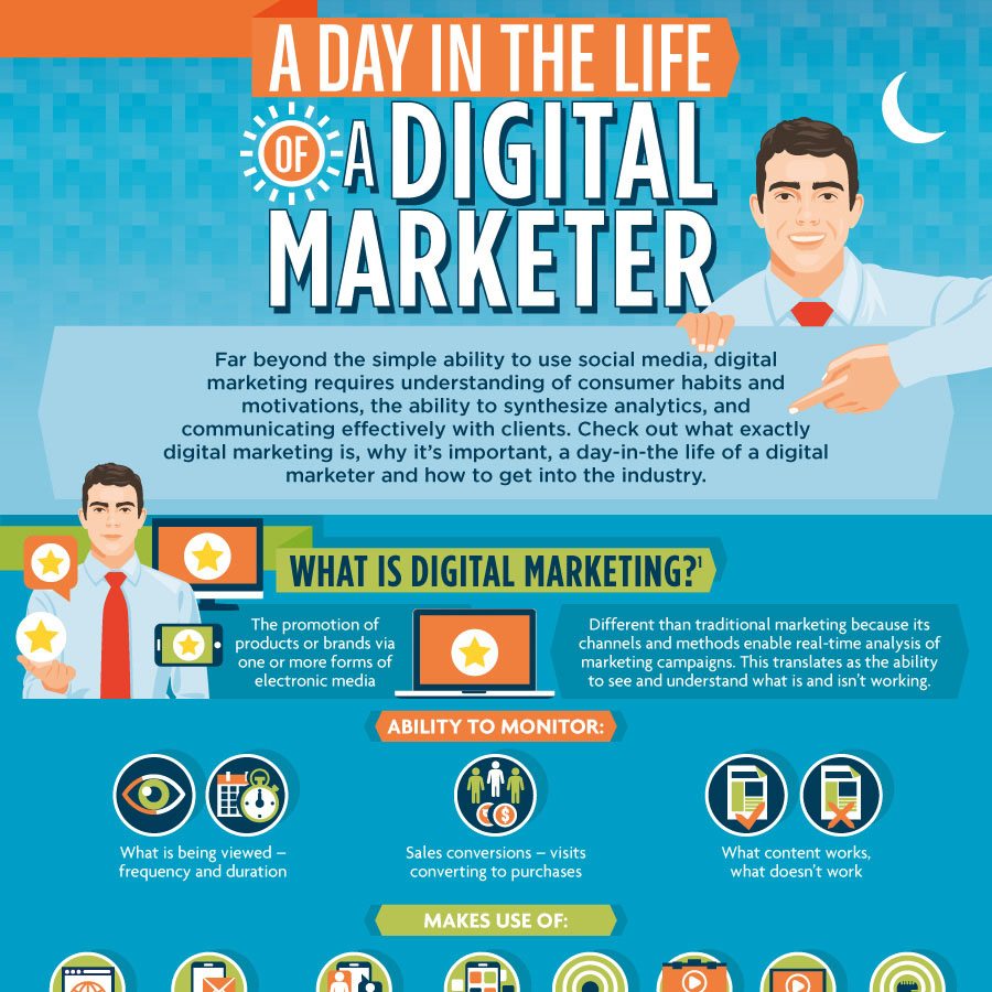 A Day in the Life of a Digital Marketer - Best Marketing Degrees