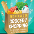 The Science of Grocery Shopping: Why You Buy More - Best Marketing Degrees