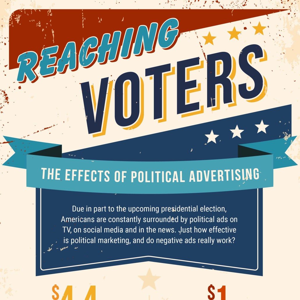 Reaching Voters The Effects of Political Ads Best Marketing Degrees